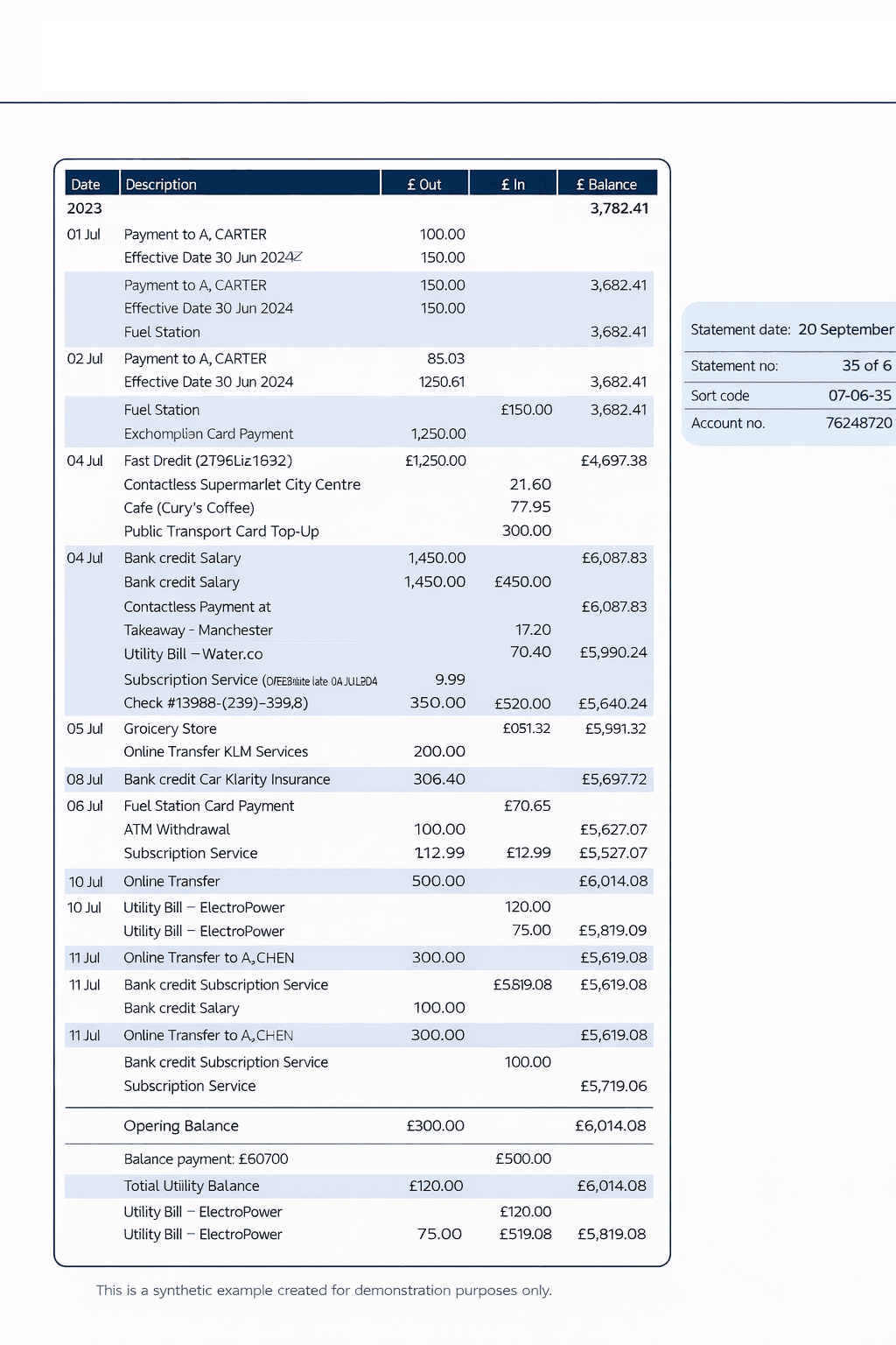 Nationwide bank statement